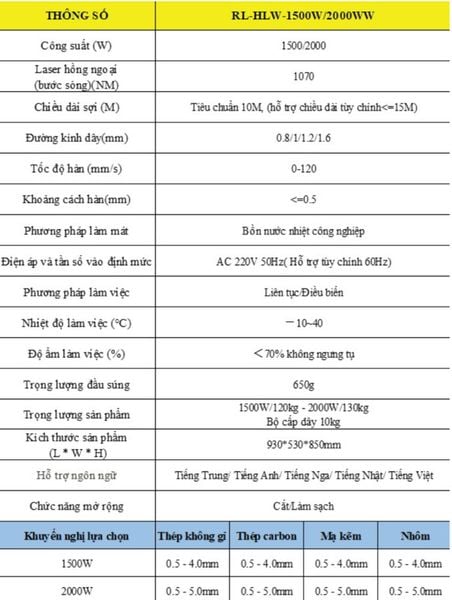 Thông số kỹ thuật máy hàn laser Riland