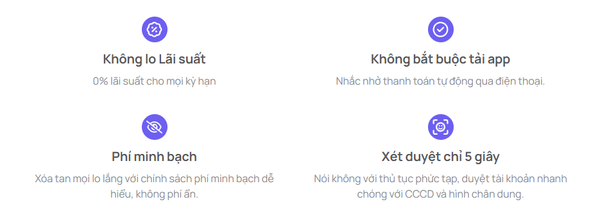 Hướng dẫn mua hàng trả góp 0đ qua FUNDIIN