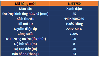 Máy bơm đầu JET Nanoco NJET750 Thiết kế đường ống hút xả lớn 25mm cho khả năng bơm nước nhanh hơn