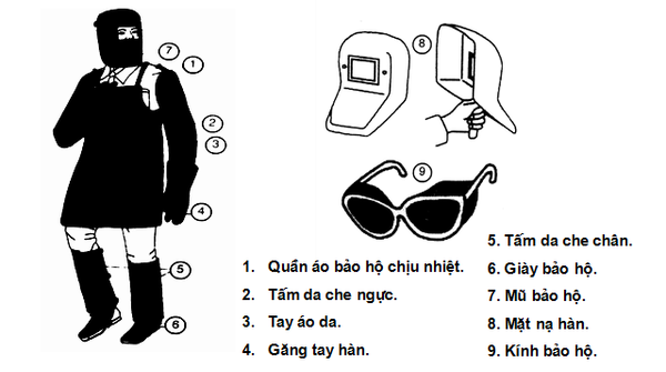 Máy hàn que - Đóng góp đáng kể vào quá trình sản xuất và xây dựng