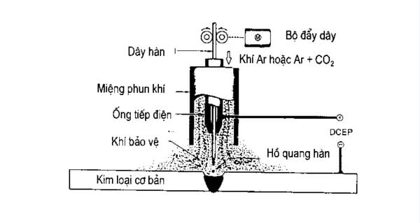 Các kỹ thuật cơ bản khi sử dụng máy hàn que