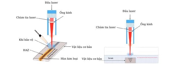 Máy Hàn Laser Công Nghệ Cao - Đỉnh Cao Của Thế Giới Hàn