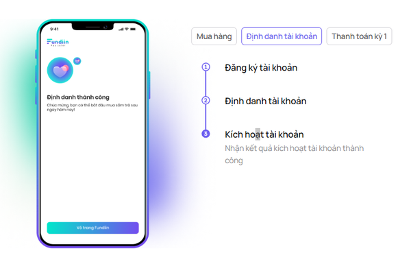 Hướng dẫn mua hàng bằng Fundiin