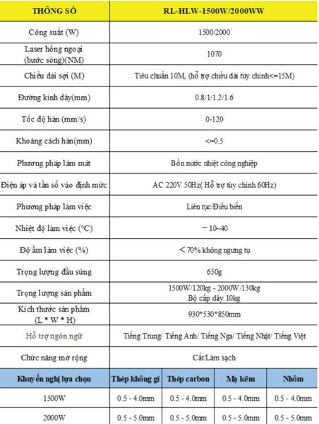 Top Máy Hàn Laser Riland Chất Lượng Tốt Nhất Hiện Nay
