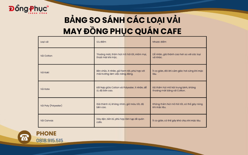 Các Loại Vải Phổ Biến Dùng Để May Đồng Phục Quán Cafe 13 Bảng so sánh các loại vải và ưu nhược điểm.